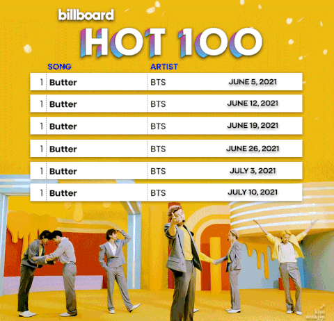 1st Place for 6 Weeks bts butter billboard