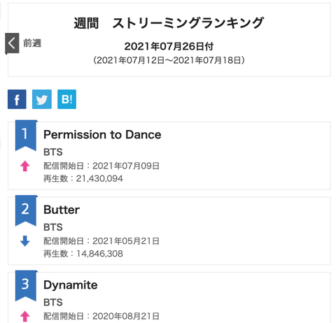 Original Japanese Composer’s Statement Regarding ‘Butter’ Plagiarism Controversy Bts butter plagiarism controversy