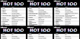 BTS Billboard Hot 100 #1 – ‘Butter’, #7 – ‘PTD’ Bts Billboard