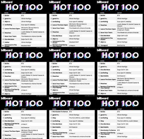 BTS Billboard Hot 100 #1 – ‘Butter’, #7 – ‘PTD’ Bts Billboard