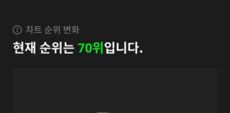 ITZY’s Latest Comeback’s Chart Performance Becomes A Hot Topic Itzy Loco Comeback Performance