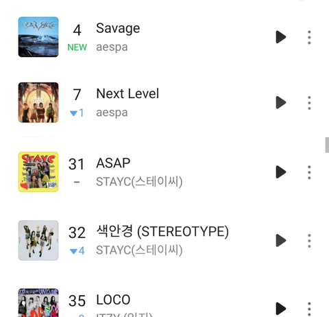 Netizens Discuss ITZY’s Current Standing And Future Among 4th Girlgroups ITZY chart performance for Loco