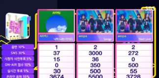 Netizens React To Aespa’s Inkigayo Encore Performance aespa Inkigayo encore and scores