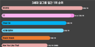 Netizens Argue About Which Girl Group Had The Biggest Hit Song Girl Group Song Rankings