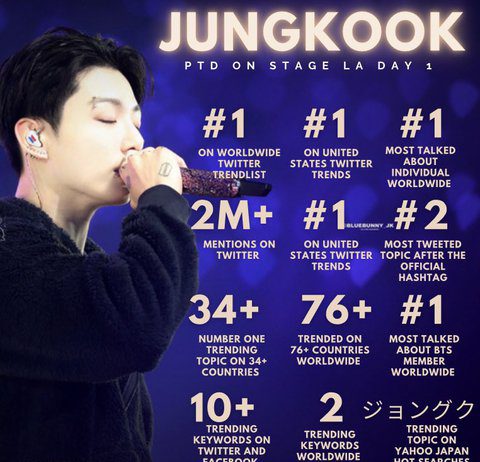 Jeon Jungkook Did A Great Job keke BTS Jungkook
