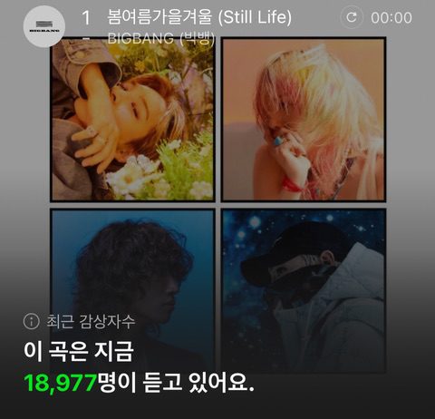 BIGBANG ‘Still Life’ – # of Unique Listeners After 24 Hours