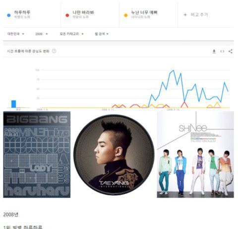 TOP3 Male/Female Idol Hit Songs in History Top Male Female Idol Hit Songs Korea Kpop