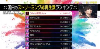The Only 2 Kpop Groups Who Made It To Japan’s Top10 Streams